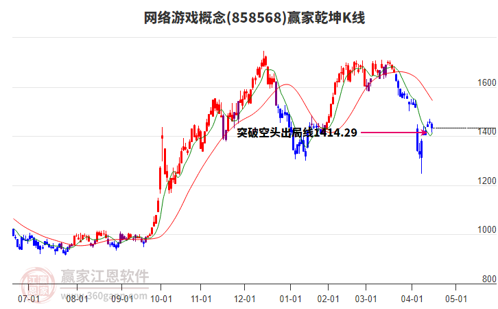 858568網(wǎng)絡(luò)游戲贏家乾坤K線工具 858568網(wǎng)絡(luò)游戲贏家乾坤K線工具