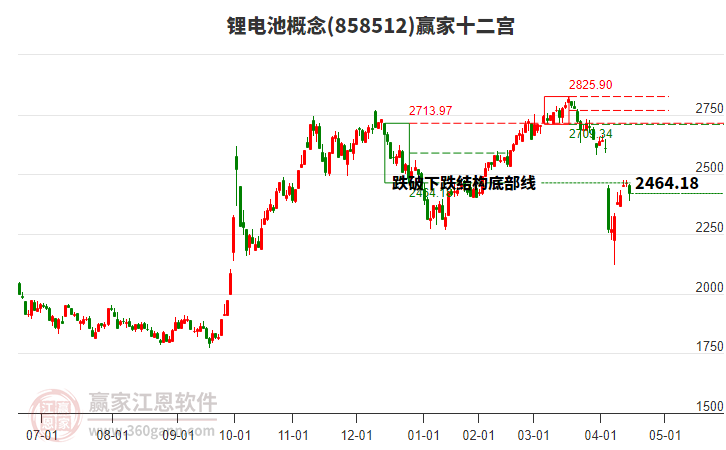 858512鋰電池贏家十二宮工具 858512鋰電池贏家十二宮工具