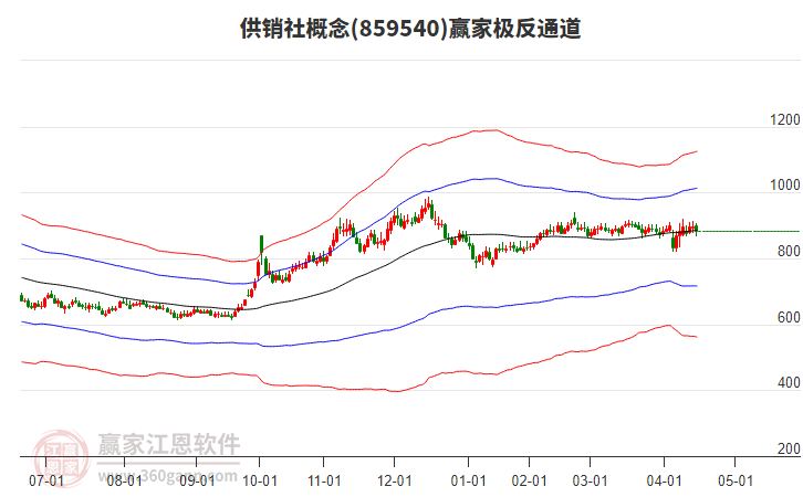 859540供銷社贏家極反通道工具