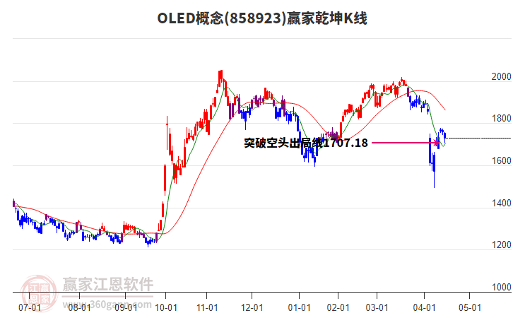 858923OLED贏家乾坤K線工具
