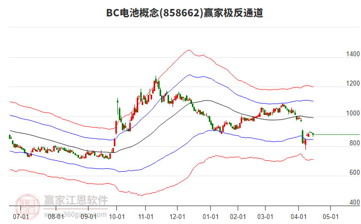 858662BC電池贏家極反通道工具 858662BC電池贏家極反通道工具