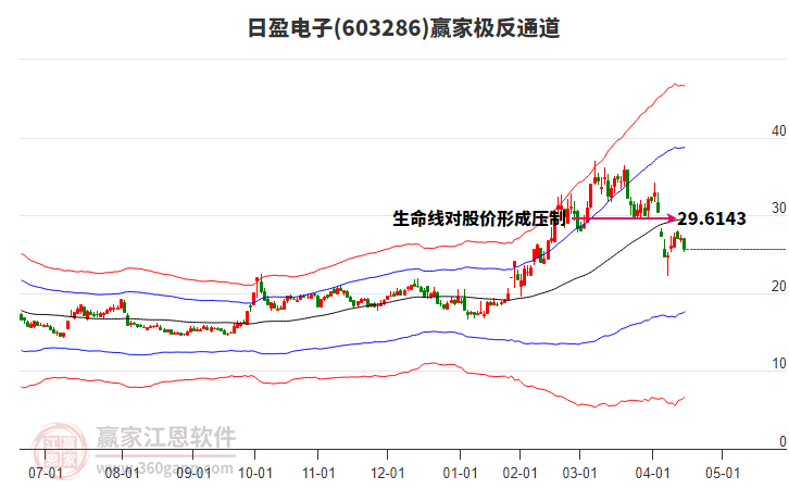 603286日盈電子贏家極反通道工具