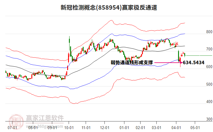 858954新冠檢測(cè)贏家極反通道工具 858954新冠檢測(cè)贏家極反通道工具