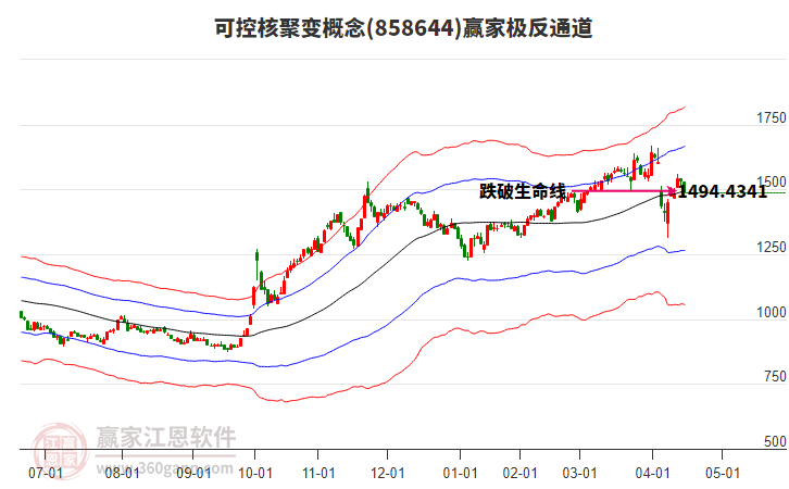 858644可控核聚變贏家極反通道工具