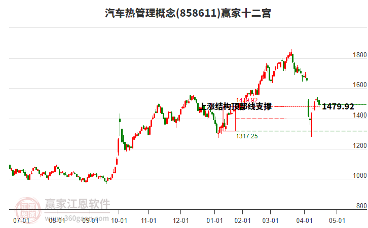 858611汽車熱管理贏家十二宮工具