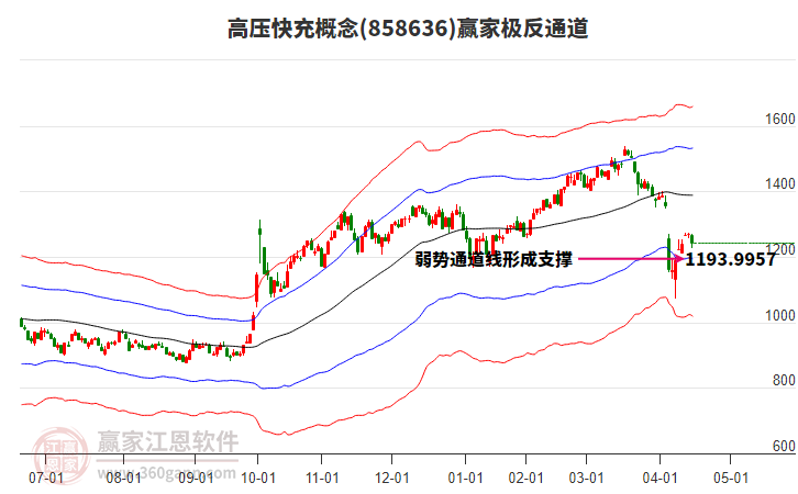 858636高壓快充贏家極反通道工具 858636高壓快充贏家極反通道工具