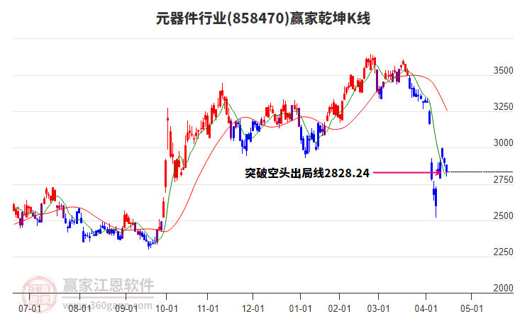 858470元器件贏家乾坤K線工具 858470元器件贏家乾坤K線工具