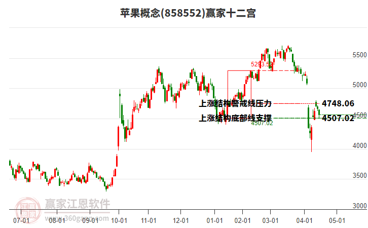 858552蘋果贏家十二宮工具 858552蘋果贏家十二宮工具