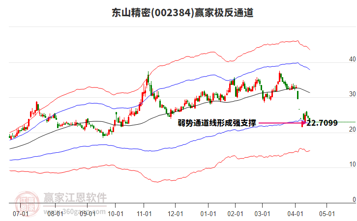 002384東山精密贏家極反通道工具 002384東山精密贏家極反通道工具