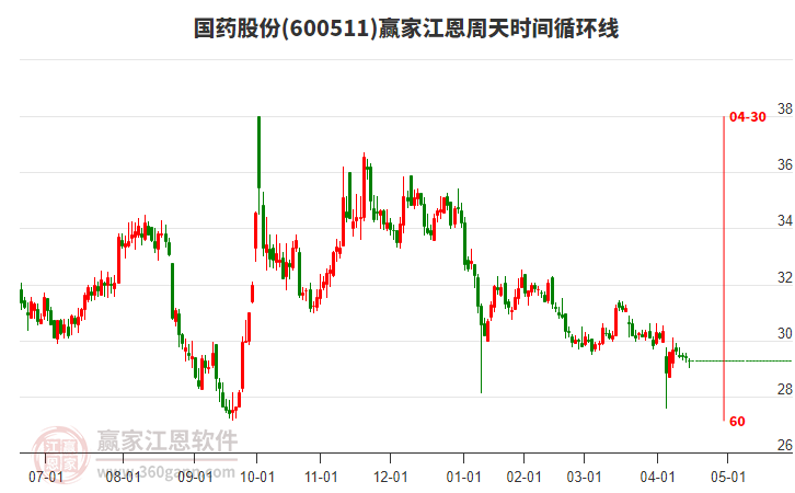 國(guó)藥股份 國(guó)藥股份