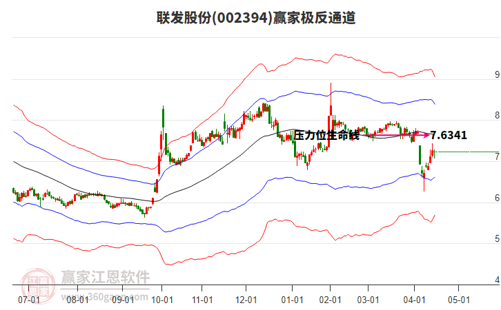 聯(lián)發(fā)股份