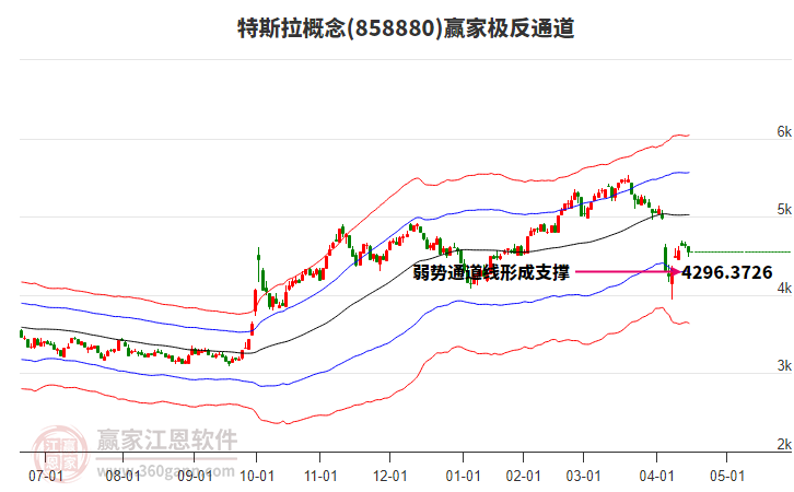 858880特斯拉贏家極反通道工具 858880特斯拉贏家極反通道工具