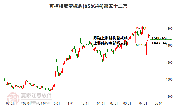858644可控核聚變贏家十二宮工具 858644可控核聚變贏家十二宮工具