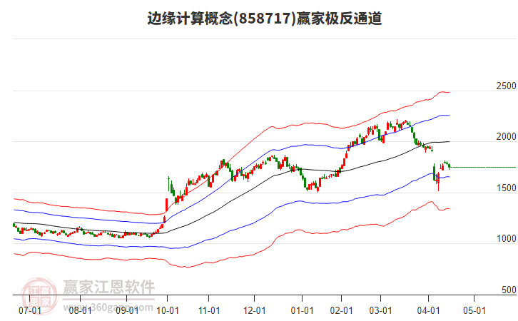 858717邊緣計算贏家極反通道工具 858717邊緣計算贏家極反通道工具