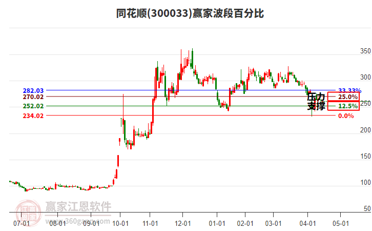 年轻客群崛起，科创赛道受宠，景顺长城联合多方发布《ETF客户投资行为洞察报告》