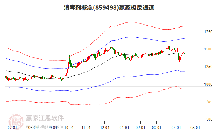 859498消毒劑贏家極反通道工具
