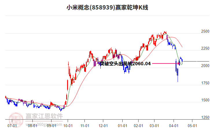 858939小米贏家乾坤K線工具 858939小米贏家乾坤K線工具