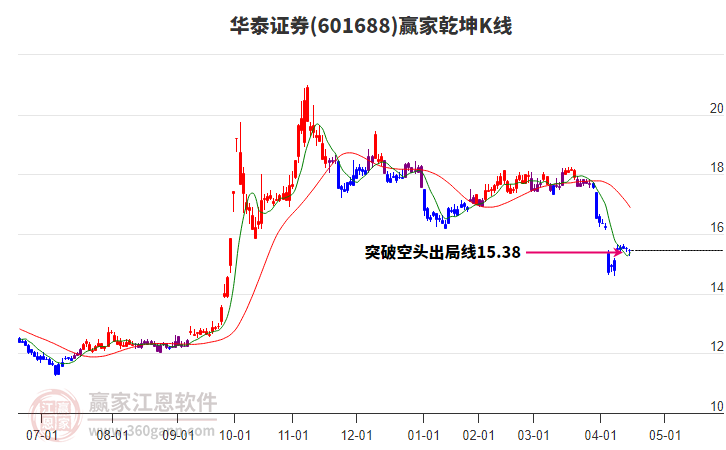 華泰證券 華泰證券