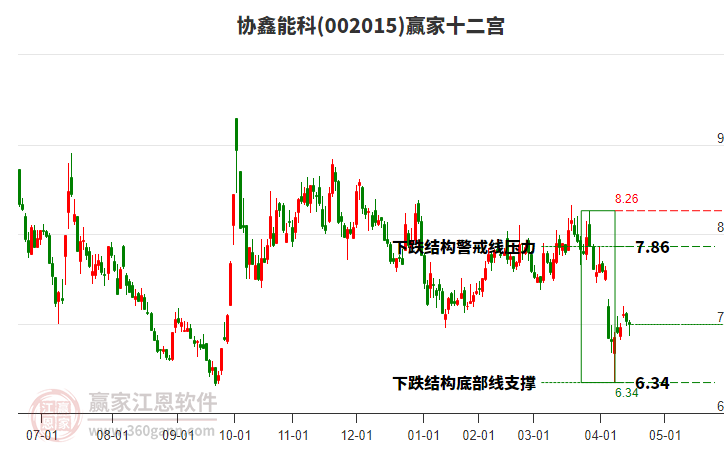 002015協(xié)鑫能科贏家十二宮工具