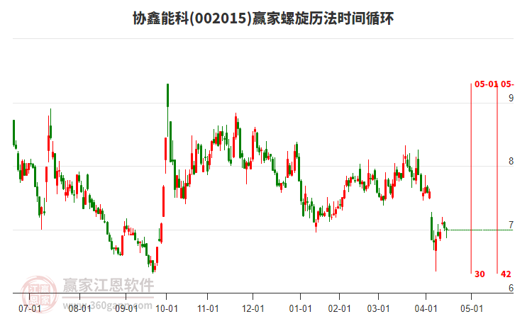 002015協(xié)鑫能科螺旋歷法時間循環(huán)工具