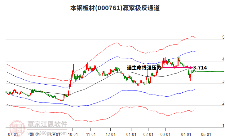 000761本鋼板材贏家極反通道工具