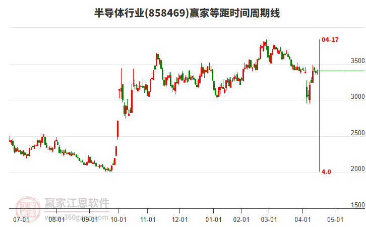 半導(dǎo)體 半導(dǎo)體