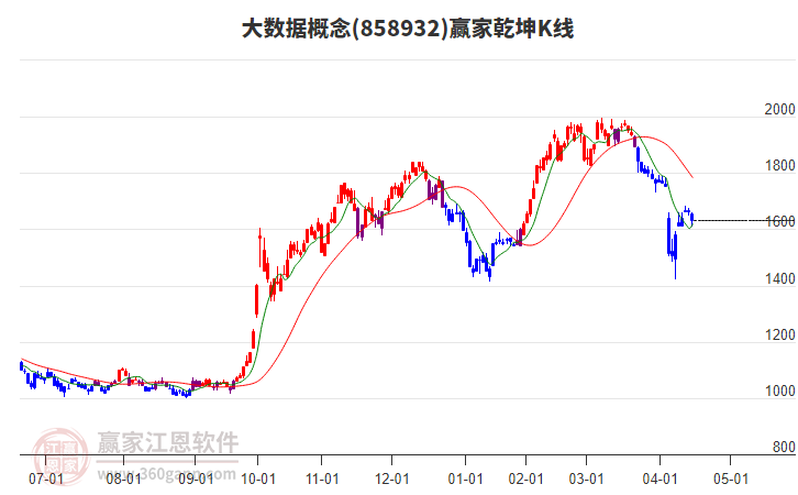 大數(shù)據(jù) 大數(shù)據(jù)