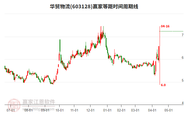 華貿(mào)物流 華貿(mào)物流