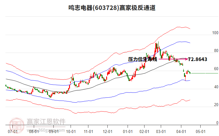 鳴志電器 鳴志電器