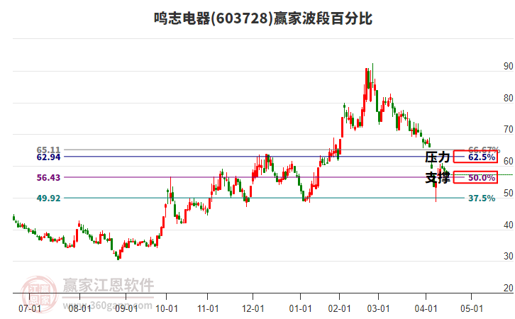鳴志電器 鳴志電器