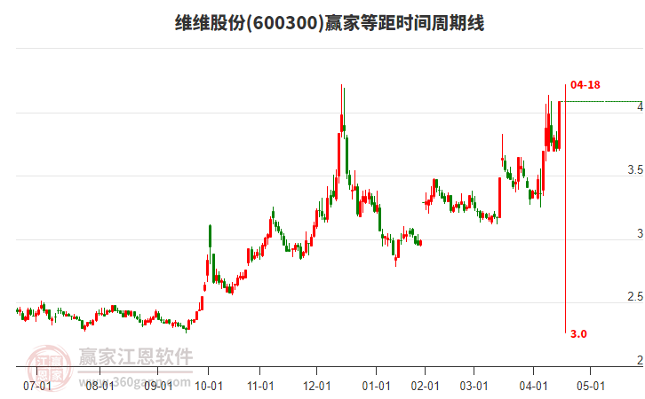 維維股份 維維股份