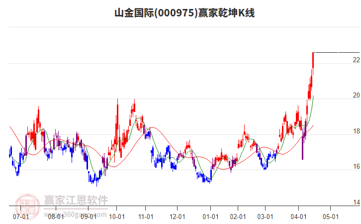 怎么看国际黄金股票 16174517m3d2.jpg