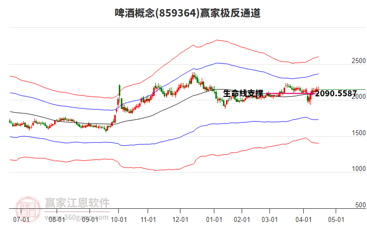 859364啤酒贏家極反通道工具 859364啤酒贏家極反通道工具