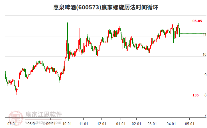 惠泉啤酒螺旋歷法時間循環(huán)工具 惠泉啤酒螺旋歷法時間循環(huán)工具