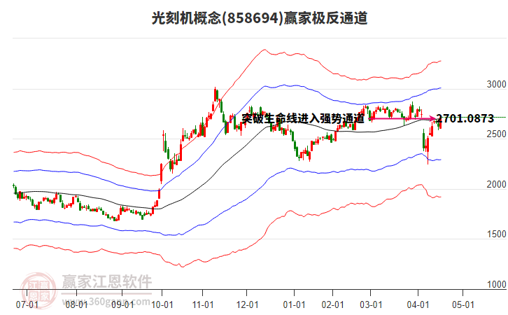 858694光刻機(jī)贏家極反通道工具