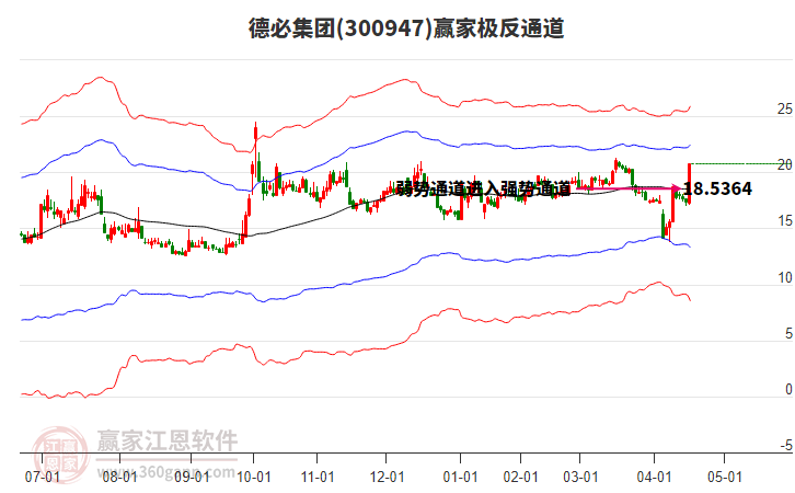 300947德必集團贏家極反通道工具
