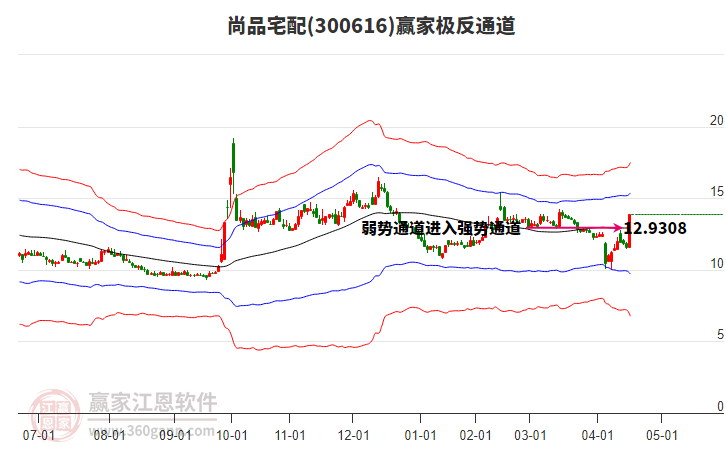 尚品宅配 尚品宅配