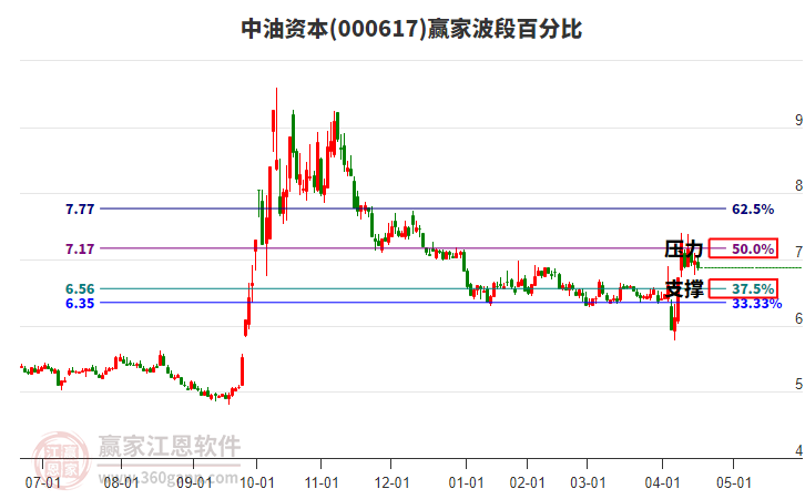 中油資本 中油資本