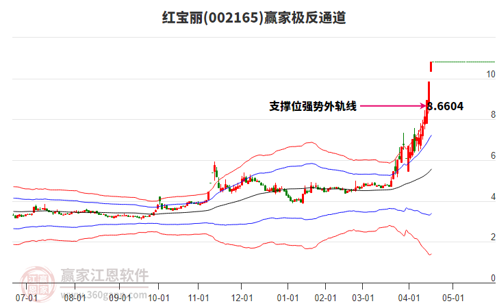 002165紅寶麗贏家極反通道工具