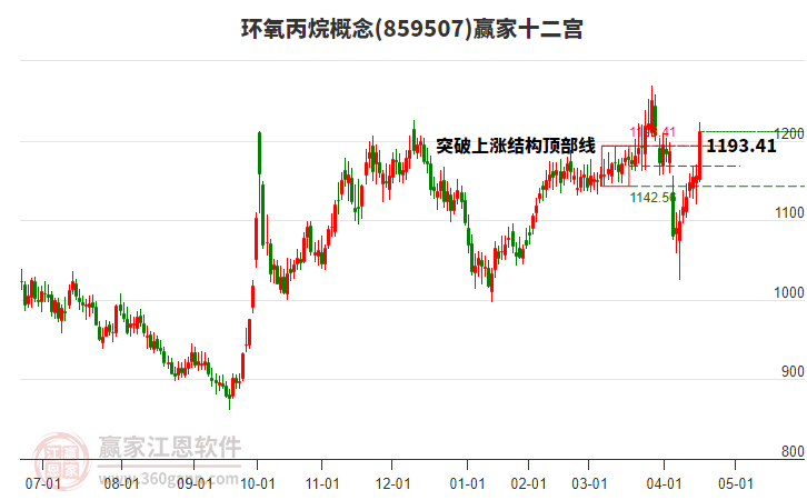 859507環(huán)氧丙烷贏家十二宮工具