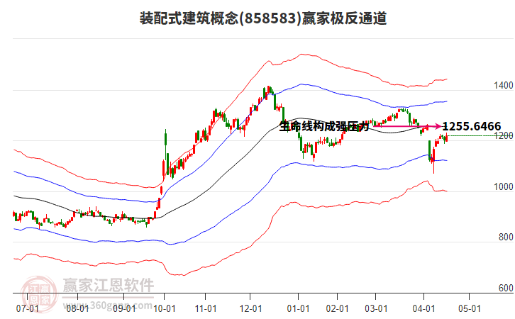 858583裝配式建筑贏家極反通道工具