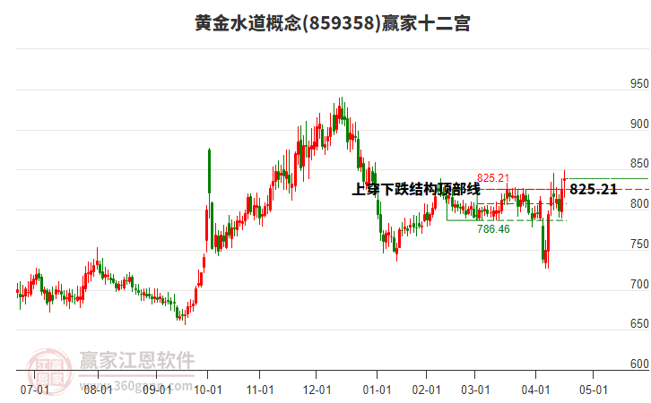 859358黃金水道贏家十二宮工具 859358黃金水道贏家十二宮工具