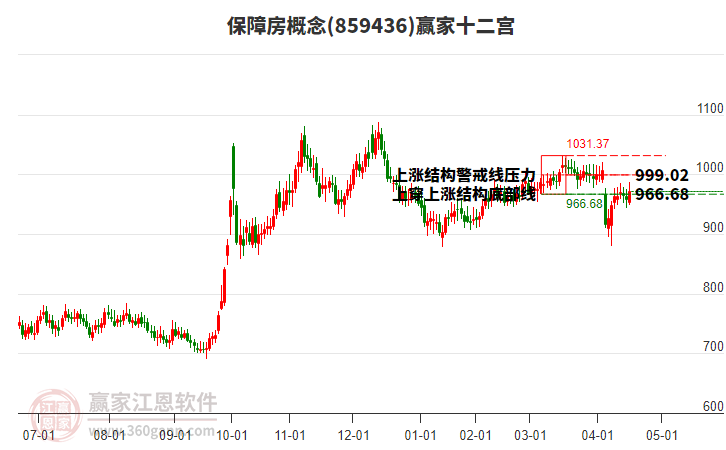 859436保障房贏家十二宮工具 859436保障房贏家十二宮工具