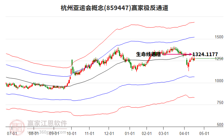 859447杭州亞運(yùn)會(huì)贏家極反通道工具 859447杭州亞運(yùn)會(huì)贏家極反通道工具