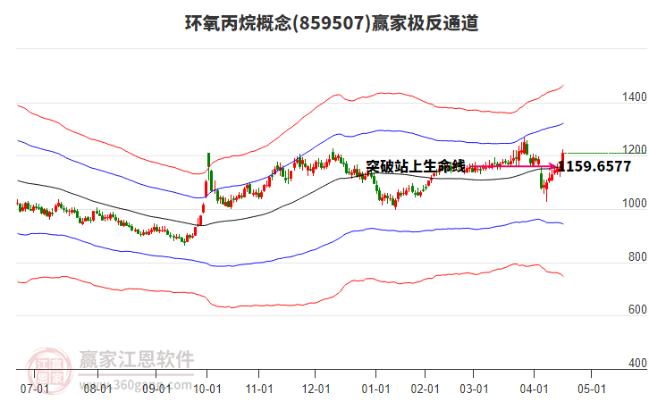 859507環(huán)氧丙烷贏家極反通道工具 859507環(huán)氧丙烷贏家極反通道工具