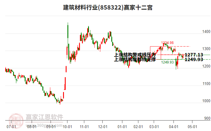 858322建筑材料贏家十二宮工具 858322建筑材料贏家十二宮工具