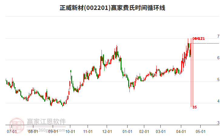 002201正威新材費(fèi)氏時間循環(huán)線工具 002201正威新材費(fèi)氏時間循環(huán)線工具
