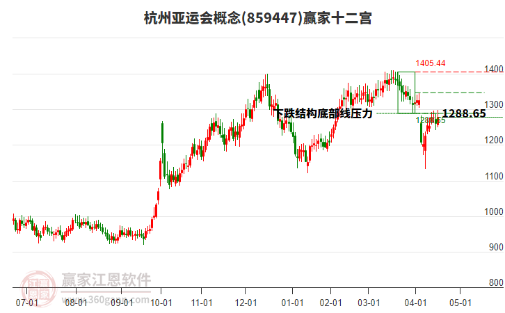 859447杭州亞運(yùn)會(huì)贏家十二宮工具