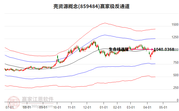 859484殼資源贏家極反通道工具