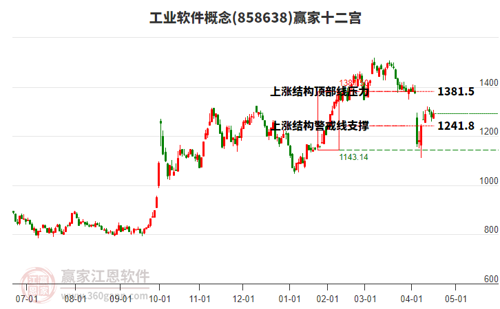 858638工業(yè)軟件贏家十二宮工具 858638工業(yè)軟件贏家十二宮工具